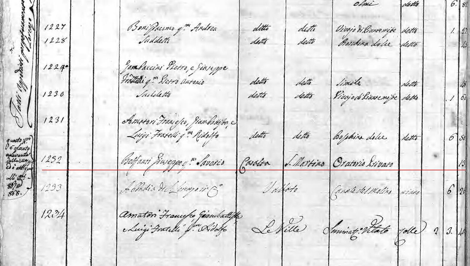 Catasto Gregoriano: Brogliardo