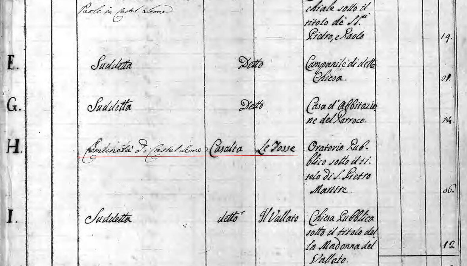 Estratto dal Brogliardo di Castelleone 